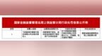 弋阳蓝海村镇银行被罚50万元 涉贷款管理不到位等