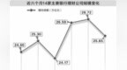 股份行理财规模领跑已数月　国有行高管换阵谋崛起
