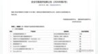 平安自研RASESQL集中式数据库通过“安全可靠测评”