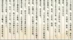 两千年前戍边小吏托朋友“代购”　还惦记“包邮”