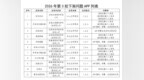 下架11款侵害用户权益APP，安徽省通信管理局通报！