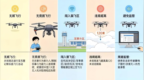 无人机“黑飞”零容忍！金溪查处首例违规飞行案件