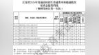 江苏高招普通本科提前批征求志愿投档线出炉