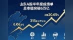 48小时“三连击” 港交所上演“山东节奏”