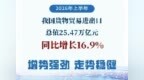 2026年上半年我国外贸增势强劲、走势稳健