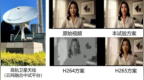 中国电信试验AI传输卫星视频新方案，效率比H.265提升3.5倍