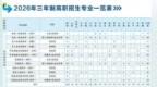 陕西3所院校在陕招生330人！报考定向培养军士的考生注意