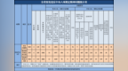 2026年第二季度湖北省查处违反中央八项规定精神问题情况