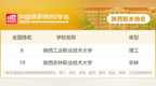 最新排名出炉！陕西38所院校上榜
