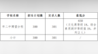 普通高中提前批次录取结果出炉！安徽一市发布公告