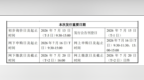 长鑫科技16日申购，中一签只需4330元！董事长朱一明最新发声