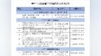 山东这一案例入选工信部信息通信服务创优典型案例