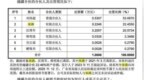 IPO上会前，越疆科技原COO举报公司隐瞒股权争议，公司回应：指控不属实｜调查