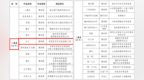东营经济技术开发区微短剧《分寸》荣获第三届“青未了”杯廉洁文化作品创作大赛二等奖