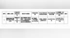 横峰恒通村镇银行被罚35.48万，涉金融统计等违规