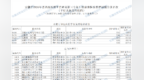 安徽省2026年高职（专科）提前批院校投档线出炉！