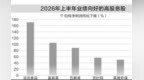 近200只股票股息率超5%　红利资产走强多家机构看好