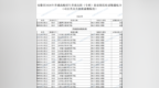 安徽普通高校招生普通高职（专科）提前批院校录取最低分