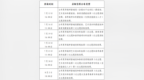山东夏季高考普通类常规批第1次志愿，今日16点后查录取