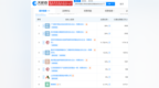 演员黄晓明花1亿元，投中长鑫科技浮盈超百亿？真相来了