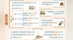 上半年甘肃经济发展情况如何？看这些数据