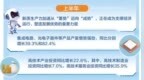 “含新量”持续提升 塑造发展新优势——河北经济半年报亮点解析