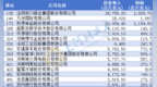 15家豫企上榜！最新中国500强出炉