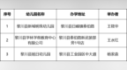 抚州4所幼儿园停办，家长如有未结费用请及时联系