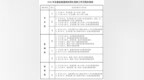 7月25日，安徽普通本科批投档录取工作即将全面开始