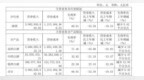 口子窖4年咨询费超亿元，去年差旅招待费大增，百亿目标渐行渐远