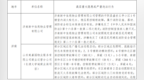 山东集中曝光高层建筑重大隐患单位