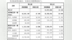安徽凤凰控股股东等拟转让超15%股份，自然人王玉林携3亿元入局
