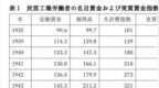 1587. 市场失灵与国家介入：战时日本经济统制的历史检视（下）
