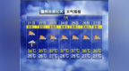 赣州开启“蒸桑拿”模式 最高气温突破37℃