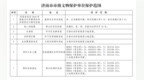 济南公布233处市级文物保护单位保护范围