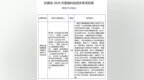 2个项目入选！山东公示2026年度省科技进步奖项目提名名单