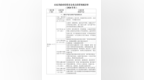 山东政府投资基金投向“路线图”来了！69个重点赛道引导资本做“耐心资本”