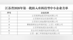 名单公示！东台镇7家企业入选2026年第一批省级拟入库科技型中小企业