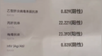 闪婚妻子被指患梅毒有案底，婚检报告1月内为何“阴阳”反转？