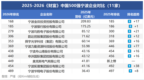 11家甬企上榜，全员进位！最新《财富》中国500强发布