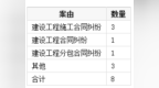 铜陵天龙电力诉安徽建工建设工程分包合同纠纷案28日在芜湖开庭