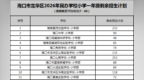海口民办学校网报情况出炉