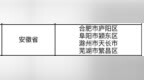 教育部首批名单！安徽这些学校入选→