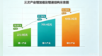 城市观察 | 实体固本、服务提速，泰安交出半年GDP增长6%经济答卷