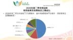 市政署公佈第二季市售及餐飲食品常規抽檢情況