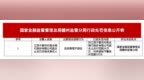 于都农商行盘古山支行被罚25万，涉贷后管理不到位等