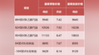 7月31日24时起，安徽省成品油价格调整