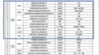 张掖新增14个甘味品牌　快看都有哪些