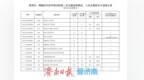济南中考第三批次志愿填报将于7月27日进行，考生最多可选报五所学校志愿