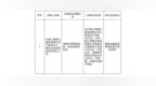 工行江西分行被罚150万，涉违规办理理财业务等